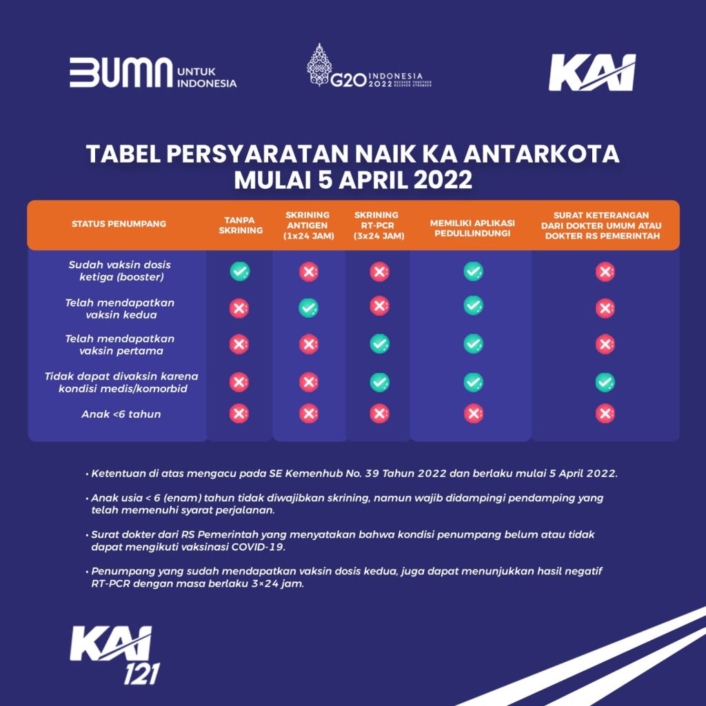 Ini Aturan Terbaru Naik KA Rajabasa dan KA Kuala Stabas
