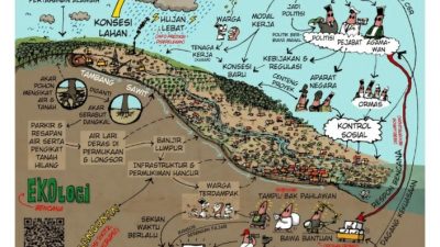 Indonesia Emas 2045, Ekologi Sumatera Kini Menjawabnya