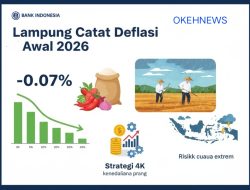 Lampung Deflasi 0,07% di Januari 2026: Strategi BI & Risiko Pangan