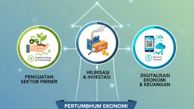 Ekonomi Lampung 2025 tumbuh 5,28 persen, ditopang konsumsi dan investasi