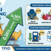 Lampung Catat Inflasi 0,36% pada Februari 2026, Dipicu Emas dan Pangan