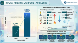 Inflasi Lampung April 2026 Naik 0,55%, BI: Masih Terkendali di Tengah Tekanan Pangan